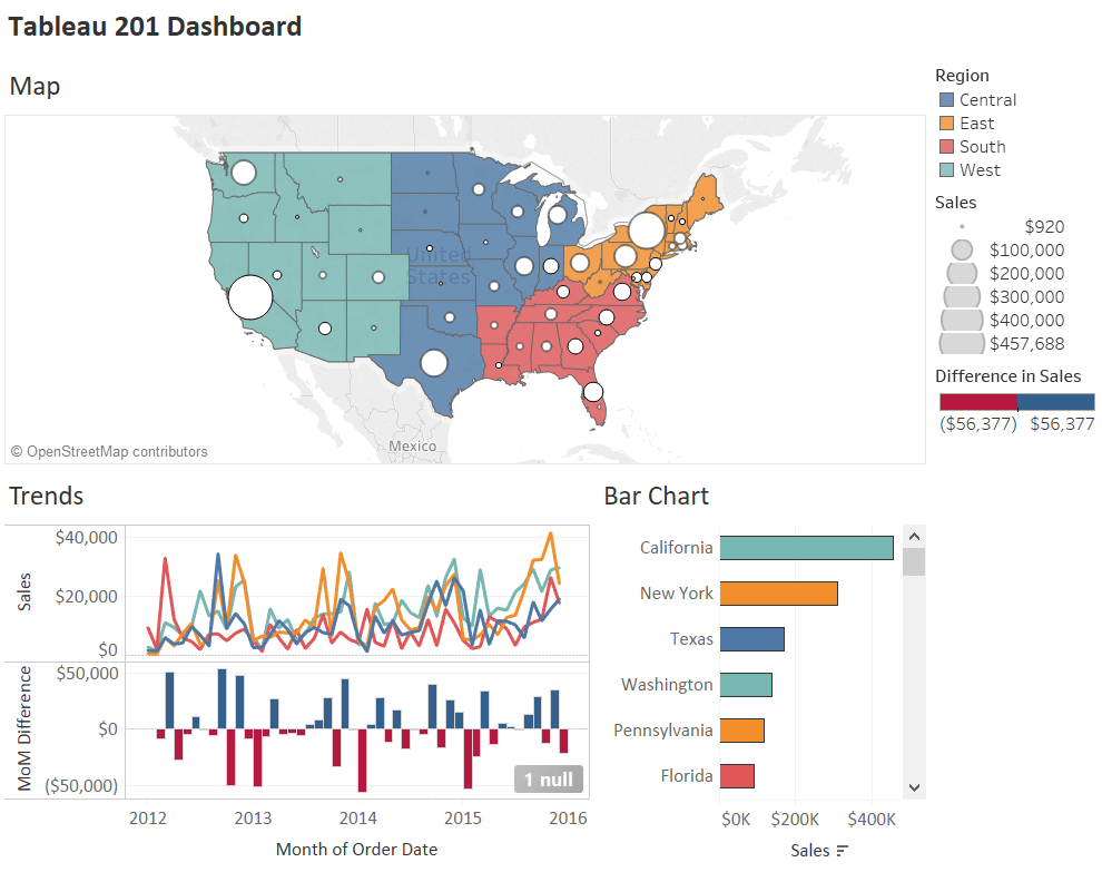 Chart new. Tableau дашборды. Дашборд Tableau. Дашборд с картой. Tableau визуализации.